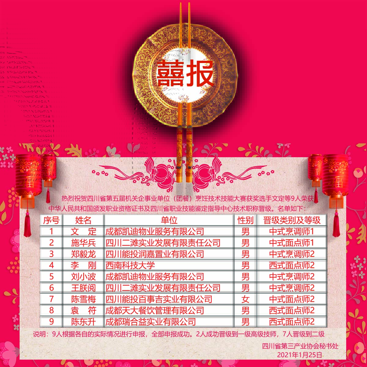 烹饪喜报 拷贝.jpg